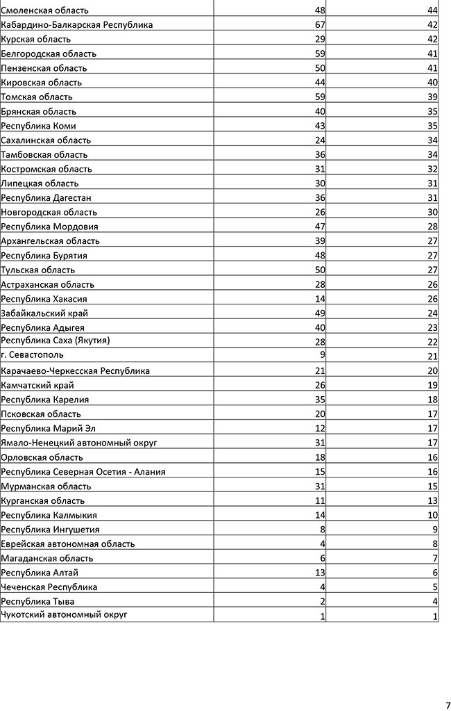 Банкротство в России - 2