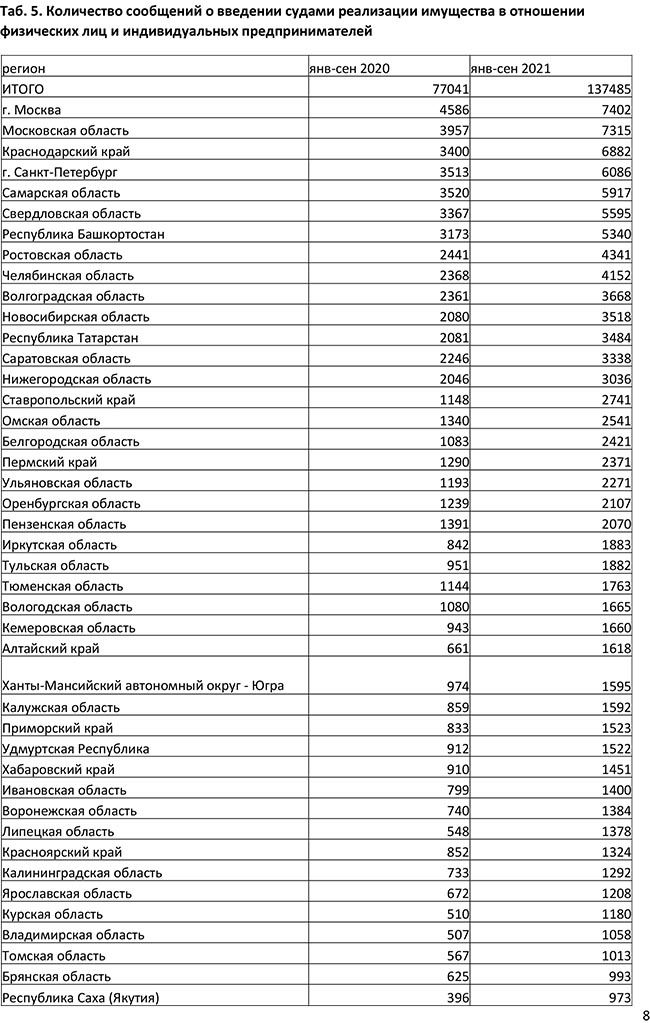 Банкротство в России - 3