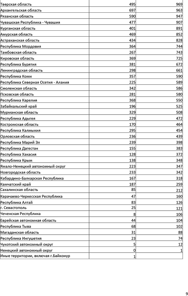 Банкротство в России - 4