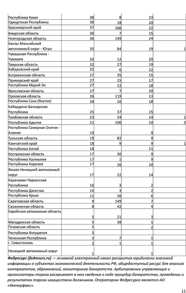 Банкротство в России - 6